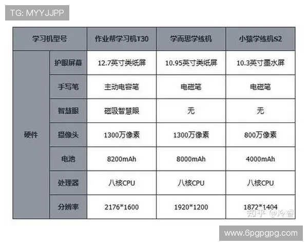 如何快速下载白百度作业帮应用，提升学习效率